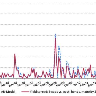 Benchmark Model 的图像结果