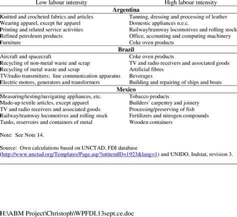 Image result for Labour Intensive Methods