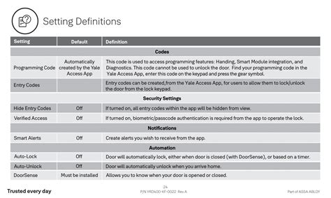 Image result for Yale Lock Programming Guide