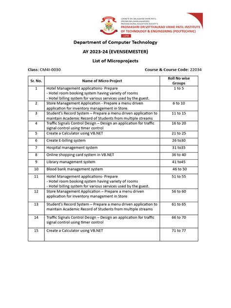 Micro-Projects 的图像结果