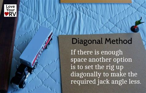 Image result for Z Method Backing Fifth Wheel