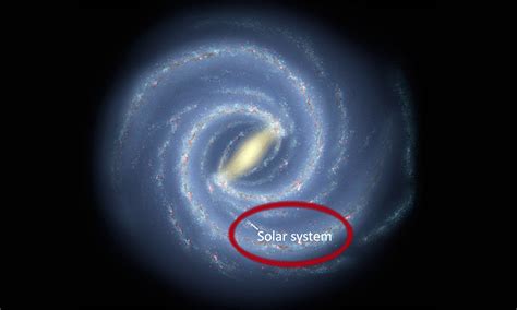 The Milky Way And Earth Milky Way Galaxy: Facts About Our Cosmic
