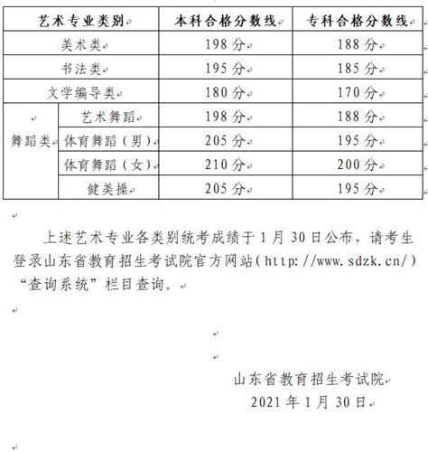 2020年山东体育专业综合成绩分段表