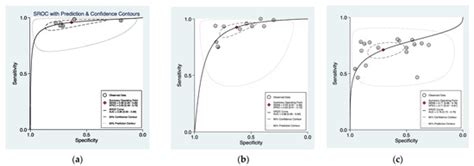 Performance of Narrow Band Imaging (NBI) and Photodynamic Diagnosis ...
