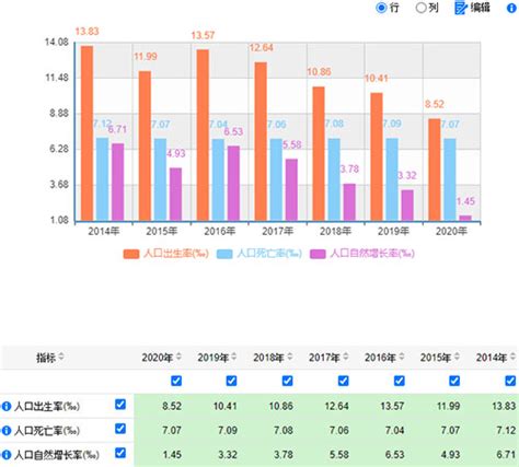 统计数据-政务公开-淄博市投资促进局