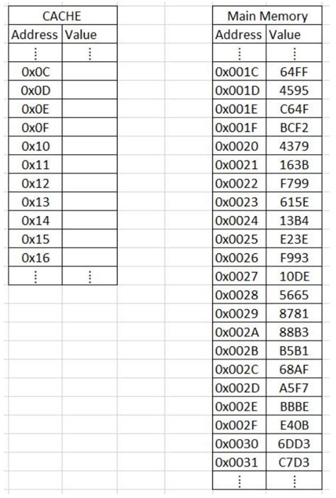 Image result for Cache Memory Map Pin
