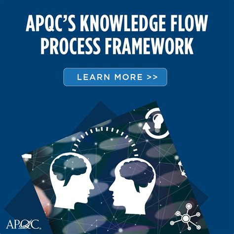 Image result for APQC Knowledge Management