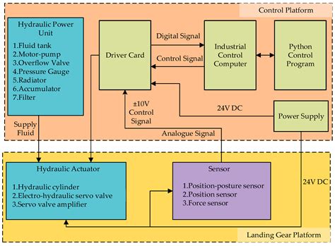 A Novel Impedance-Based Parallel Cooperative Control Method for Front ...