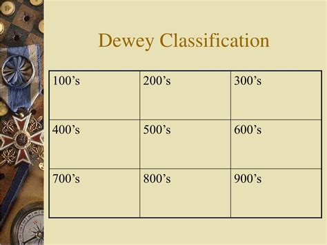 Dewey Classification Chart 的图像结果
