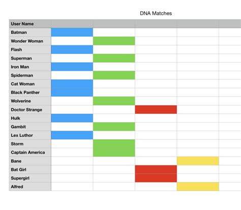 Image result for Color Coding DNA Matches