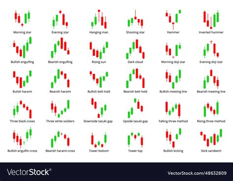 Candlestick chart indicators forex selling Vector Image