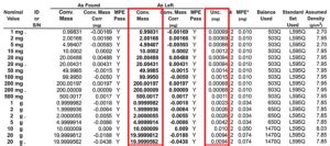 Calculating Absolute Uncertainty 的图像结果