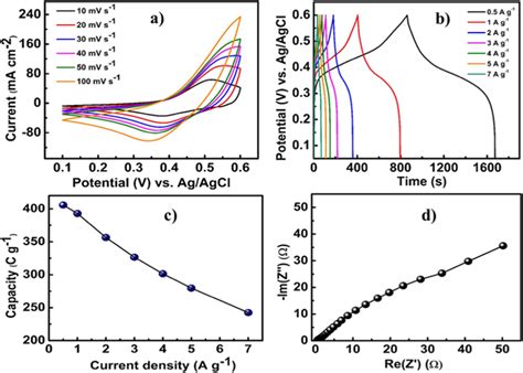 CNC Linear Programming Curves 的图像结果
