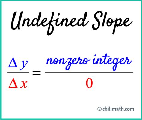 Image result for Undefined Slope Examples