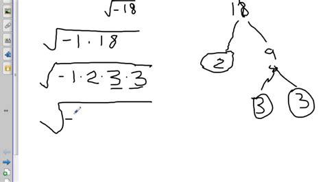 Video for Jessica - Square Root of Negative 18 - YouTube