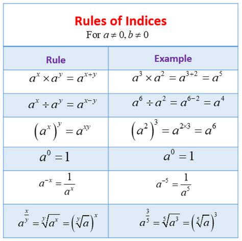 What Is Index Form in Math 的图像结果