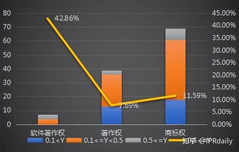 Image result for Deep Learning Validation