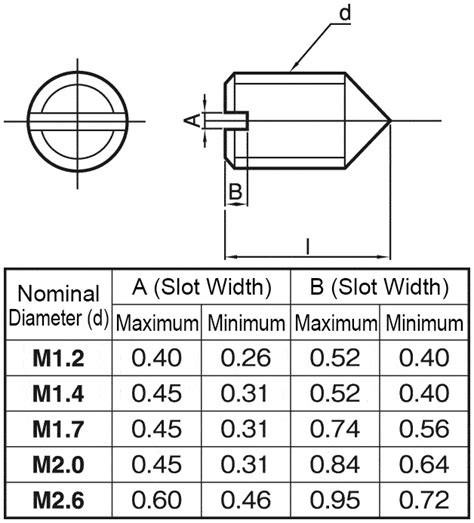 Image result for Examples of Computer Code Gempak