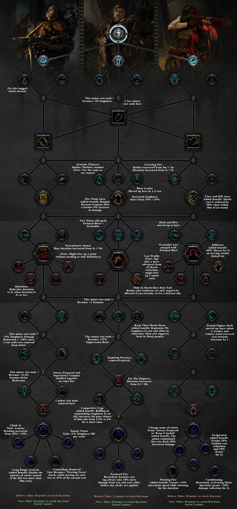 Image result for Best Commando Skill Tree