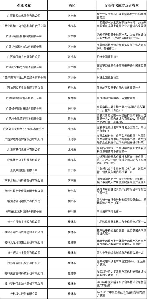 桂林财务公司排名 桂林财务工资多少【桂聘】