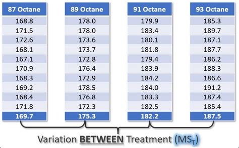 Image result for Anova Source of Variation