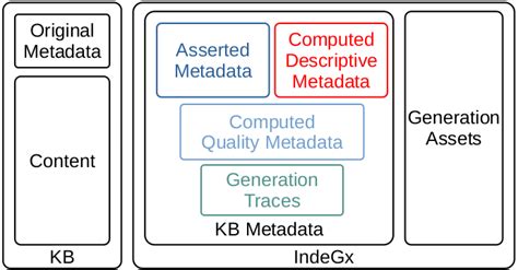 Metadata Schema 的图像结果