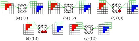A Novel Bio-Inspired Motion Direction Detection Mechanism in Binary and ...