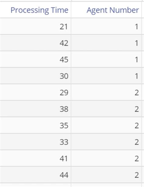Box Plot Tutorial 的图像结果