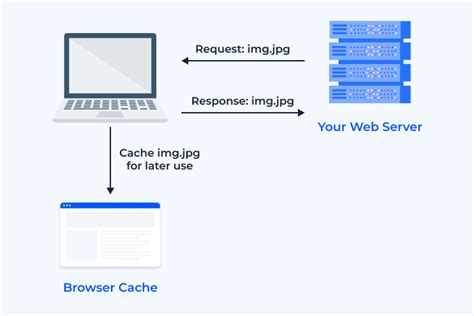 Image result for cPanel Caching