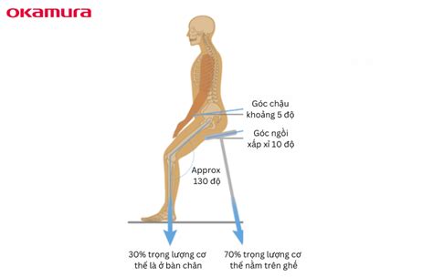Sit Back Relax 的图像结果