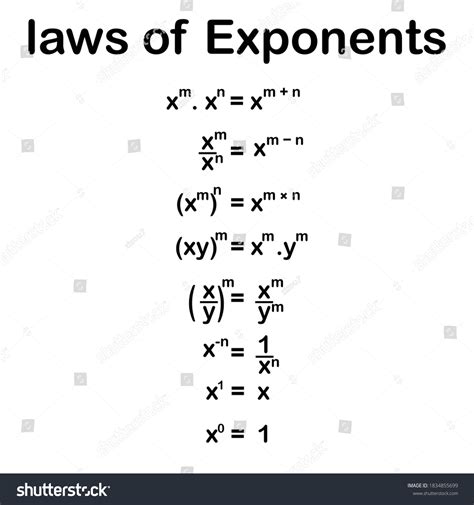 Law Of Exponents Formula