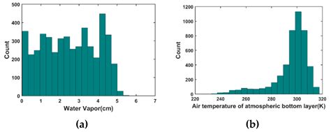 Estimating Land Surface Temperature from Landsat-8 Data using the NOAA ...