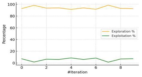 A Hybrid CNN–BiLSTM Framework Optimized with Bayesian Search for Robust ...