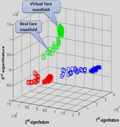 Visualization and Perception Lab