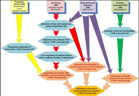 Image result for Data-Integration Transformations