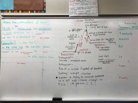 Tell Tale Heart Setting 的图像结果