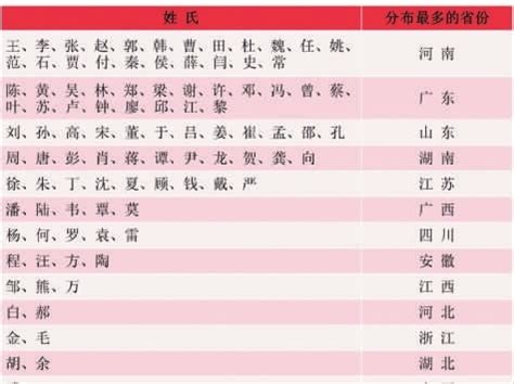 复姓“欧阳”33.86%分布在湖南 看看你的姓氏在哪里最多 - 今日关注 - 湖南在线 - 华声在线