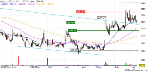 Amber Enterprises India Limited agreed to acquire 70% stake in Ever ...
