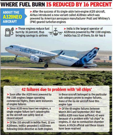 DGCA: Aircraft engine failure a rare occurrence across the globe ‘DGCA ...