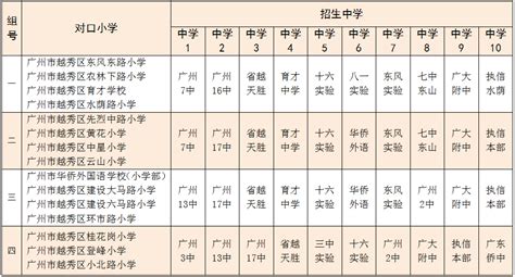 东北师大附中新城校区小升初分班考试内容简析_小升初网