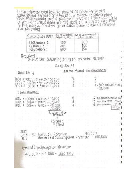 Direct Write Off 的图像结果