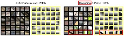 Patch-Based Difference-in-Level Detection with Segmented Ground Mask