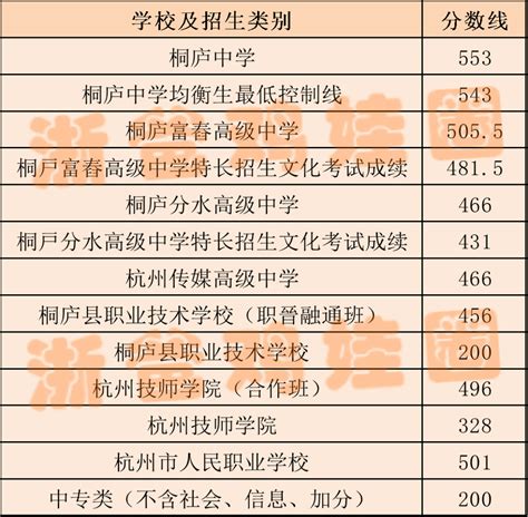 2017年杭州中考官方公布成绩统计参考_中考资讯_杭州中考网