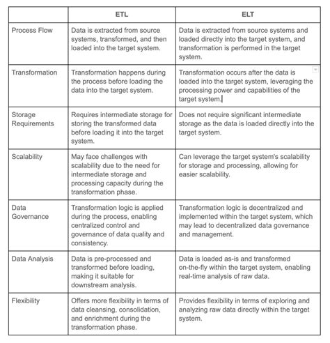 ETL Questions in SQL 的图像结果