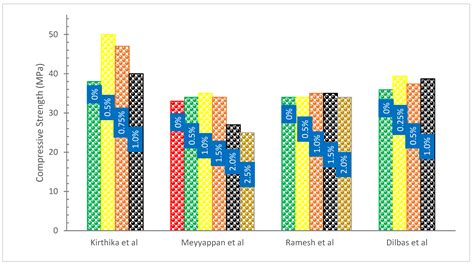 Basalt Fibers Reinforced Concrete: Strength and Failure Modes
