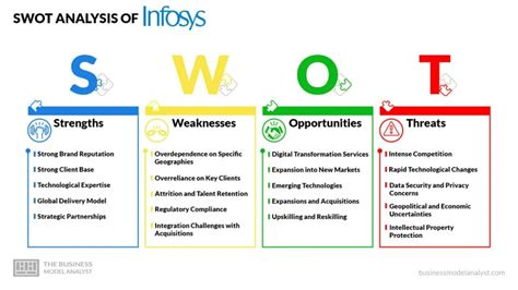 Image result for Internal SWOT Analysis Examples