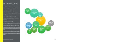 An Urban diversity of habitatas: Vadaj & NavaVadaj | CEPT - Portfolio