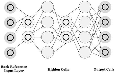 A Review of Intrusion Detection Systems Using Machine and Deep Learning ...