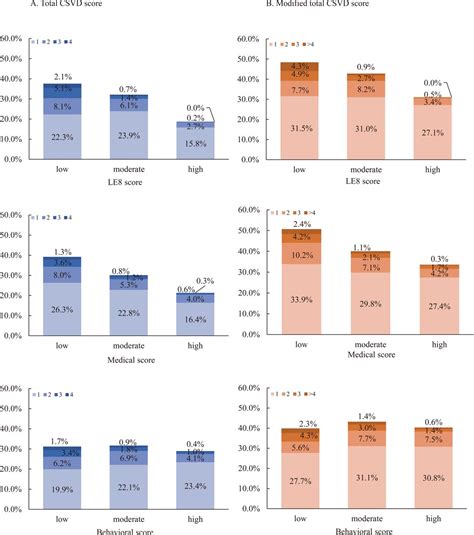 Association between Life’s Essential 8 and Cerebral Small Vessel ...