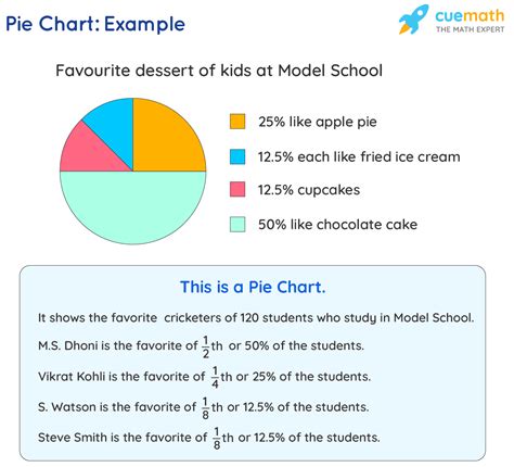 Image result for Data in Math